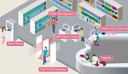 Library management and inventory