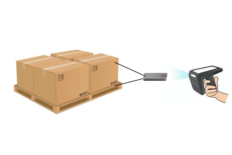 RFID tags help you track goods in real time and visualize inventory