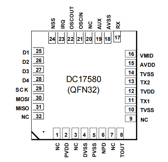 High-frequency RFID Chip 13.56MHz DC17580 RFID chip ISO/IEC 14443-a